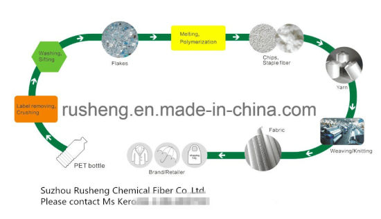 China Factory Recycled Polyester Yarn for Making Knitted and Woven Elastics