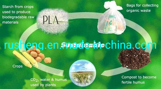 PLA Completely Natural Cycle Fiber with Biodegradability